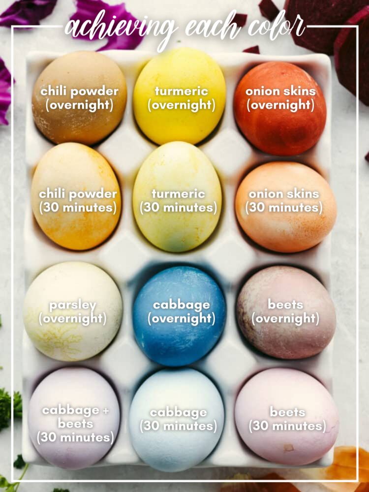 Top-down view of eggs in a carton, labeled with what dye produced their color.