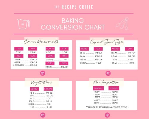 How to Properly Measure Baking Ingredients | The Recipe Critic