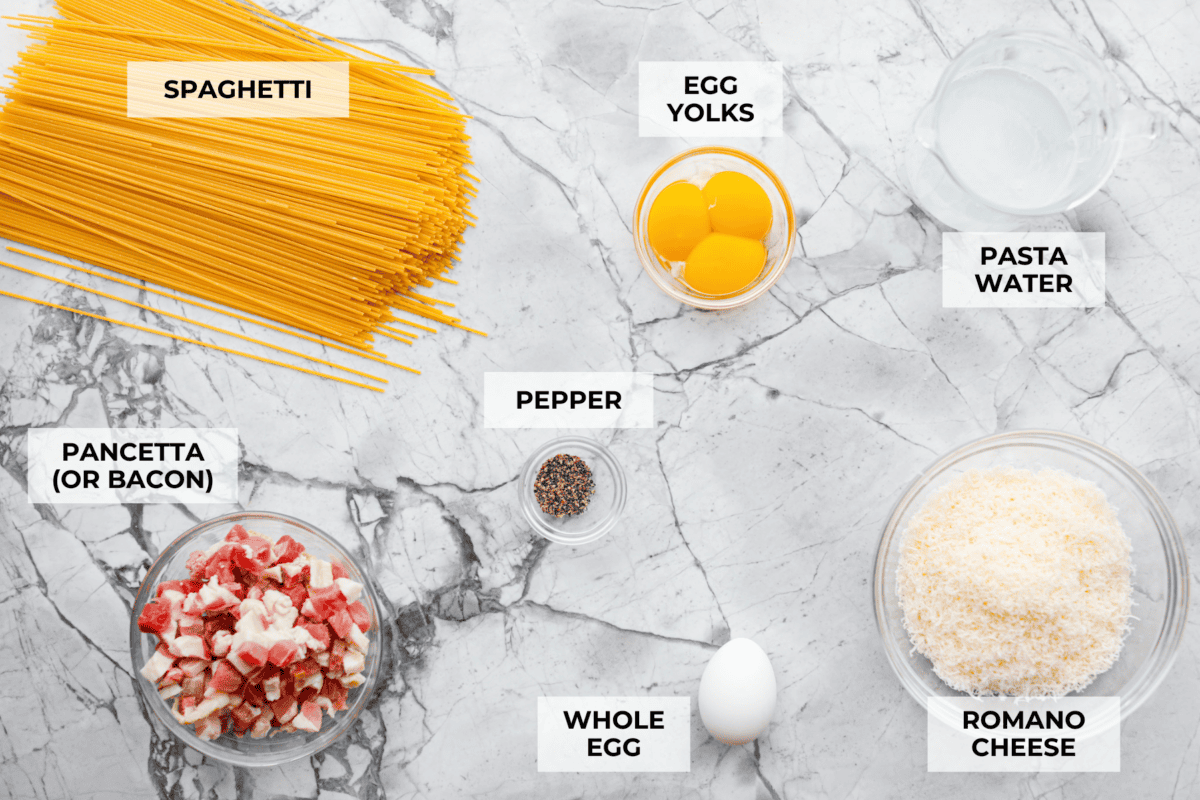 Overhead shot of labeled ingredients. 