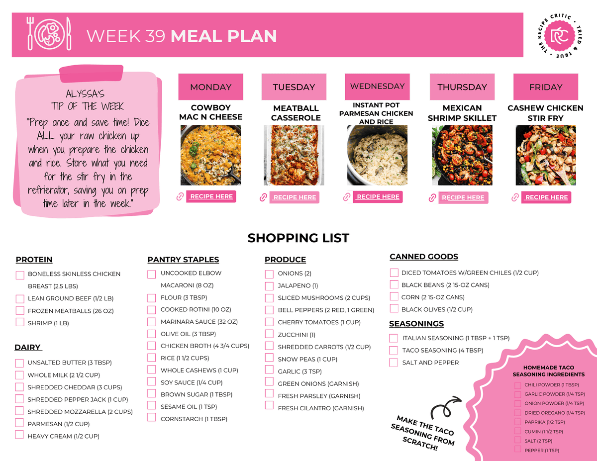 A pdf of a shopping list. 